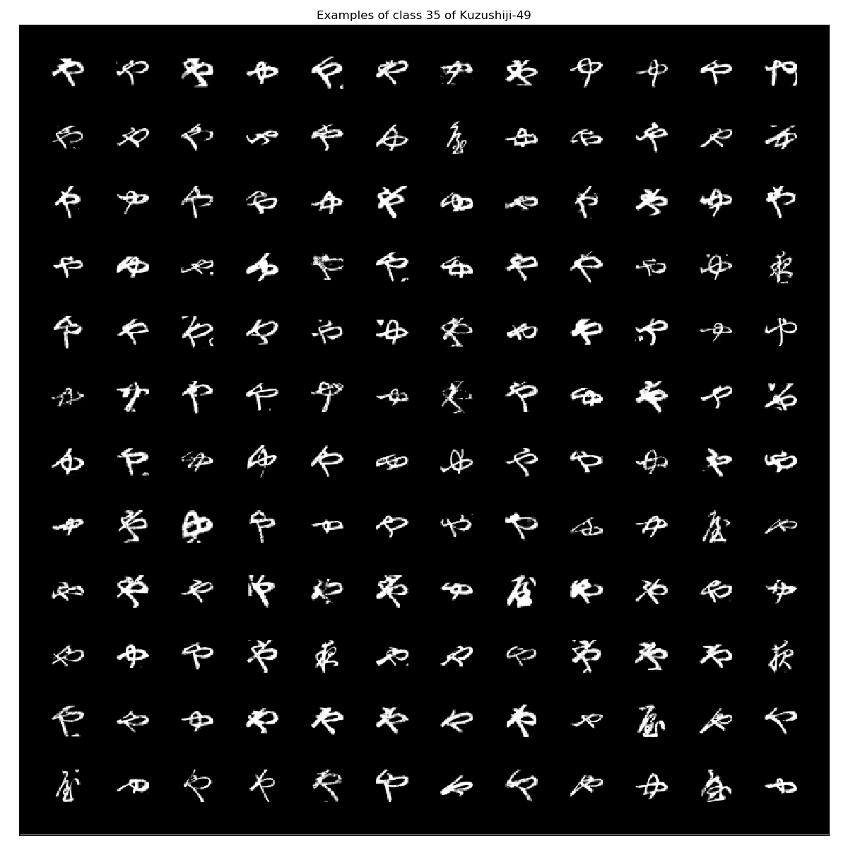 Kuzushiji-49_examples_class_35.png