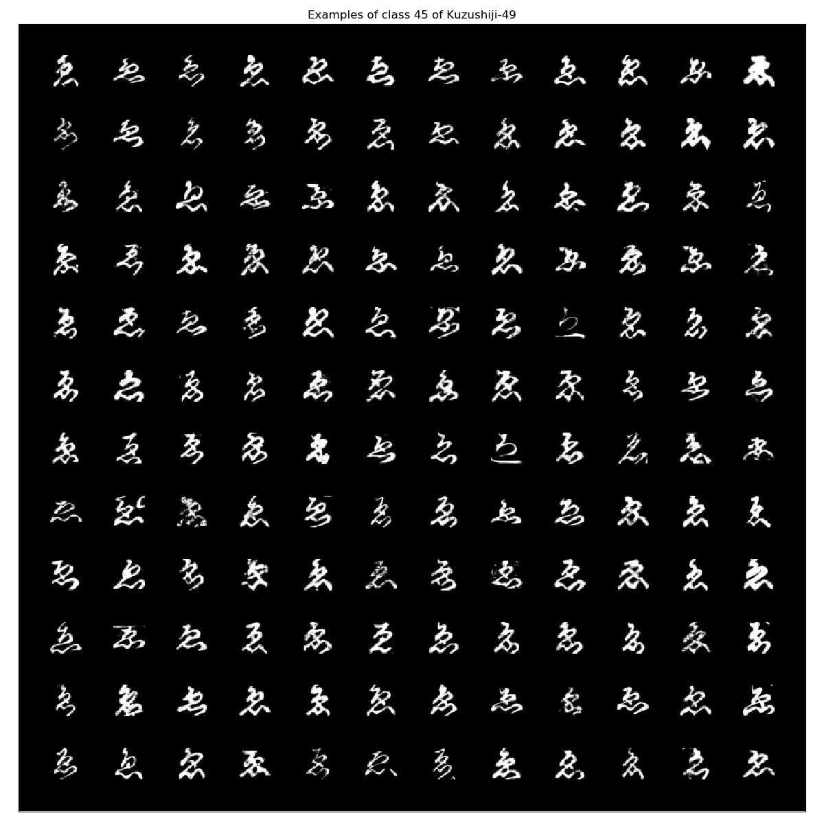 Kuzushiji-49_examples_class_45.png