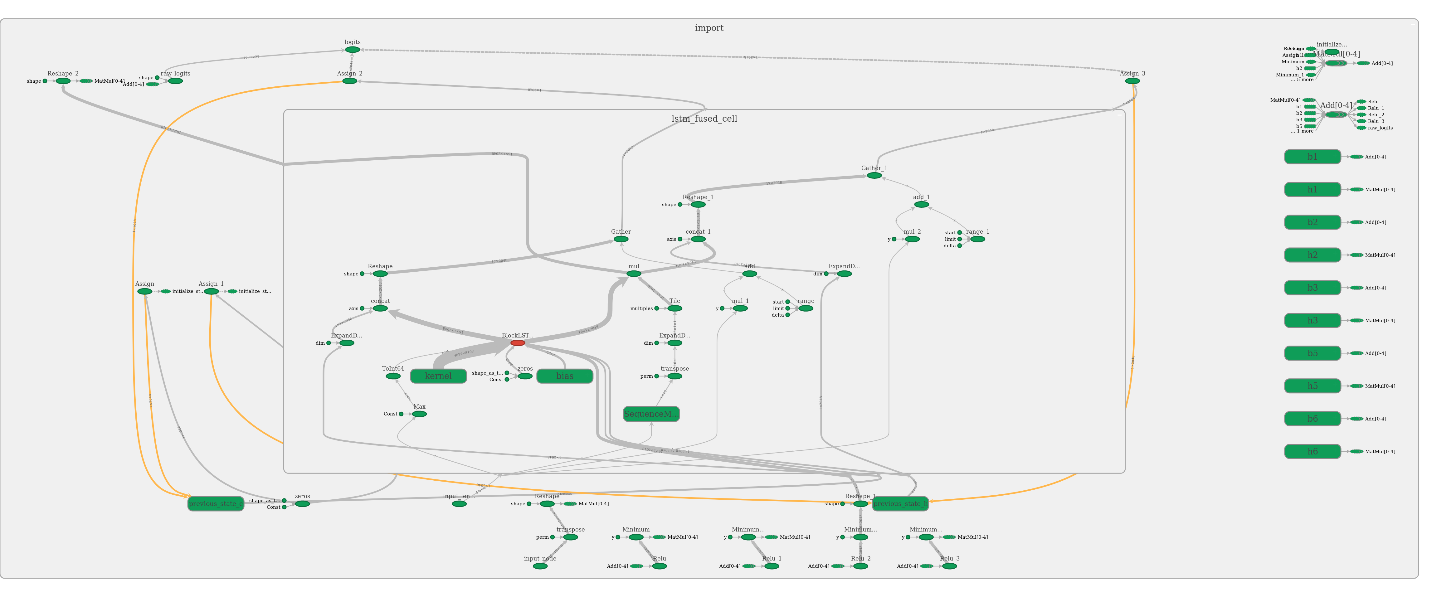 output_graph.pb visualized via tensorboard