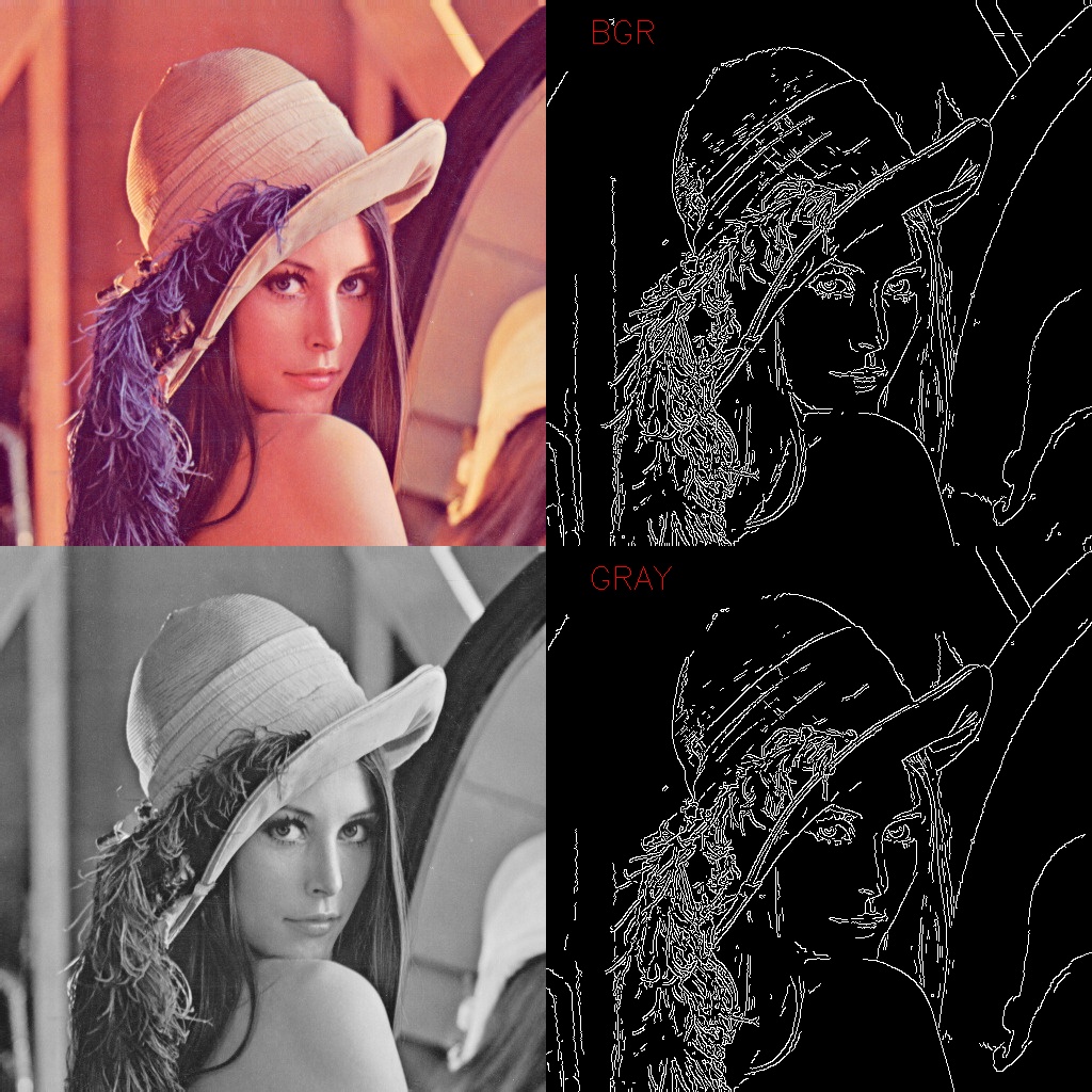 OpenCV Canny Edge Detection BGR vs. GRAY comparison