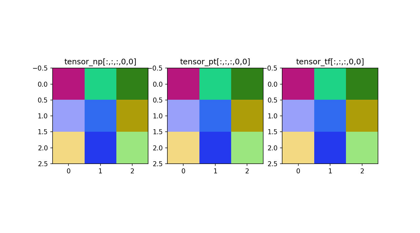 example tensor slice